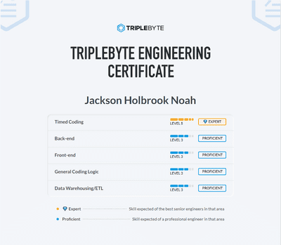 Triplebyte Certificate